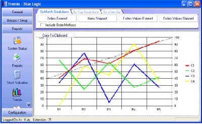 sales trend line graph Sales Trend Line Graph